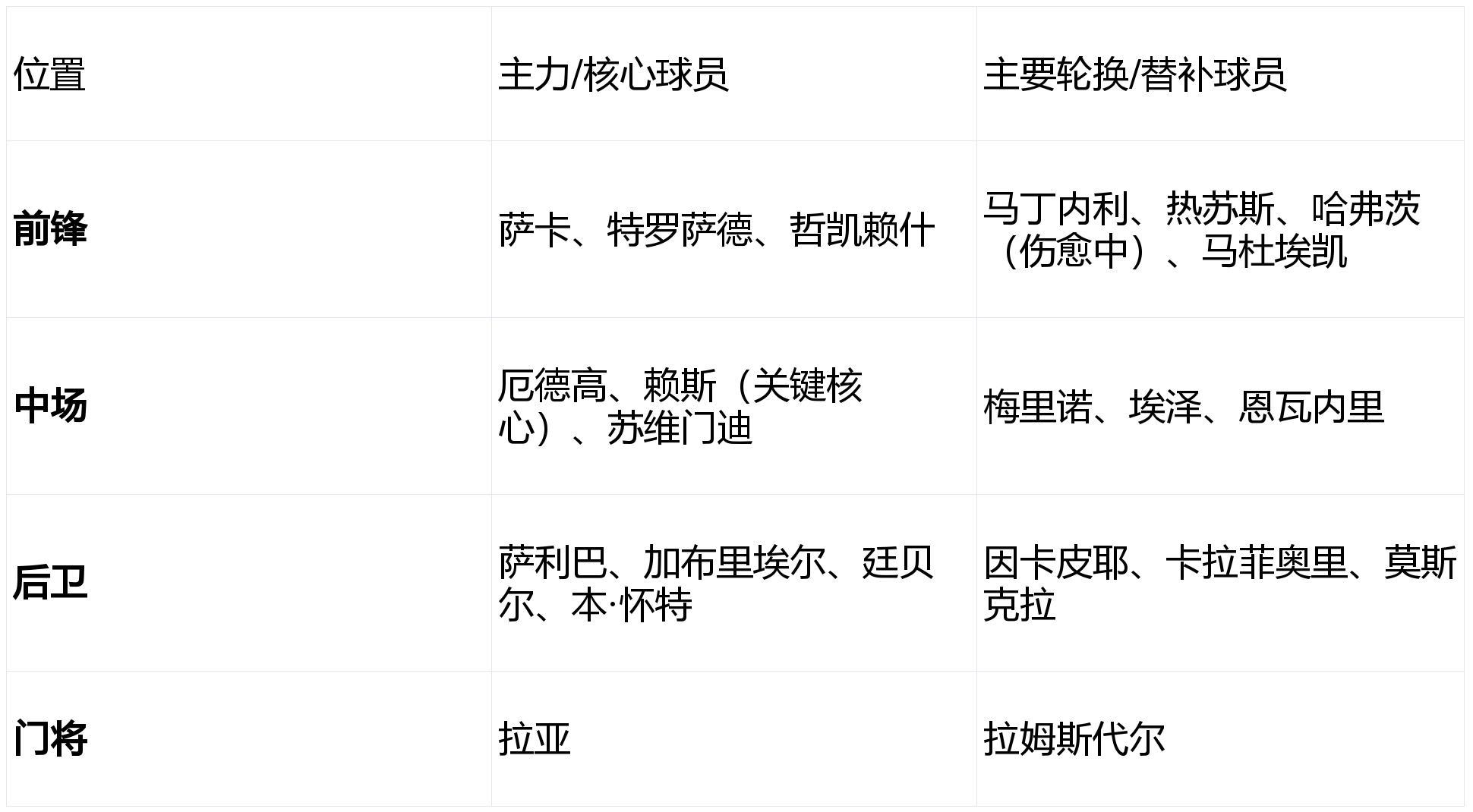 kaiyunapp-关于清晨阿森纳调整名单以备意甲，调整名单环节打磨，媒体盛赞，球队文化再被提及的信息